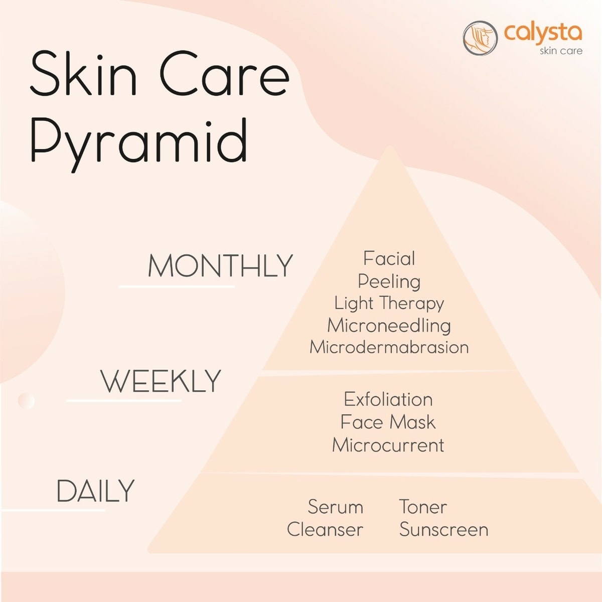Skin Care Pyramid Skin Care Pyramid