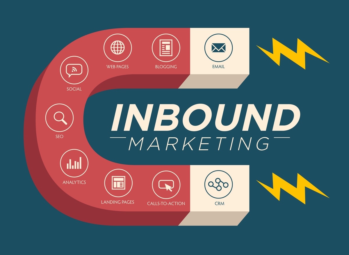 Apa Perbedaan Inbound vs Outbound Marketing? Apa Perbedaan Inbound vs Outbound Marketing?