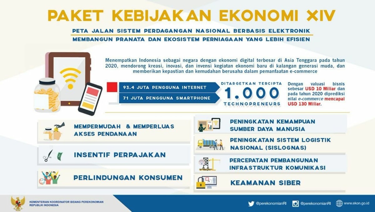 Pemerintah Sudah Mengeluarkan Peraturan Presiden untuk E-commerce Pemerintah Sudah Mengeluarkan Peraturan Presiden untuk E-commerce