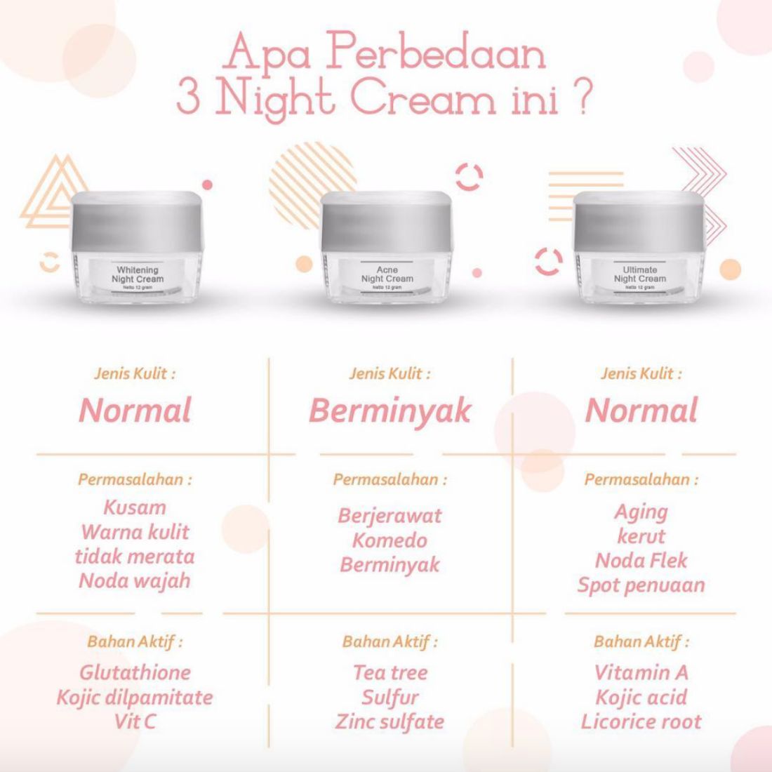 Berikut 5 Produk MS Glow Beserta Kandungannya Berikut 5 Produk MS Glow Beserta Kandungannya